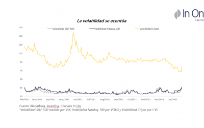 Informe Especial: Implicaciones crisis Ucrania y Rusia – Ana Vera