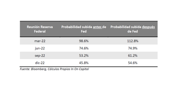 Informe Especial: Reunión de la Reserva Federal de EE.UU.