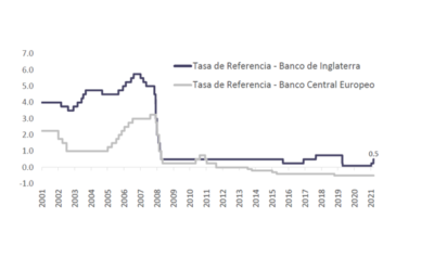 Informe Semanal de Mercado al 07.02.2022