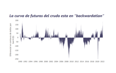 Informe Semanal de Mercado al 21.02.2022