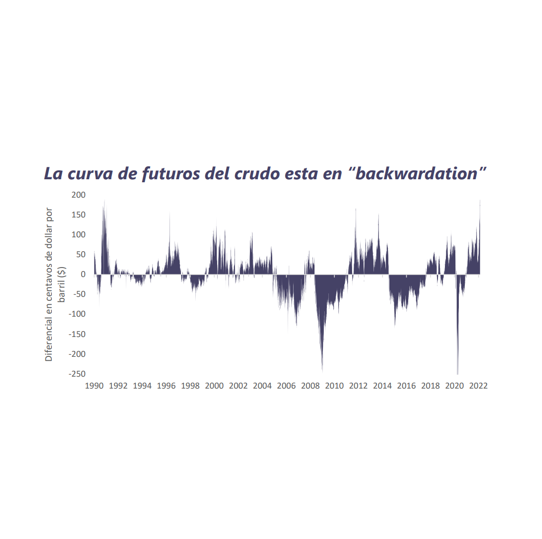 Informe Semanal de Mercado al 21.02.2022