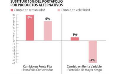 Inversiones en Renta fija, no tan fijas en la coyuntura actual – Ana Vera