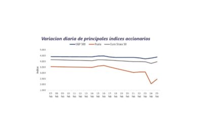 Informe Semanal de Mercado al 28.02.2022