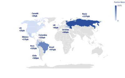 Informe Especial: Decisiones de Política Monetaria Alrededor del Mundo