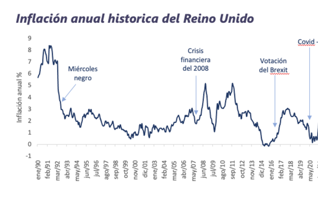 Informe Semanal de Mercado al 28.03.2022