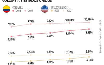 ¿Qué dicen los indicadores del futuro de la deuda pública? – Ana Vera