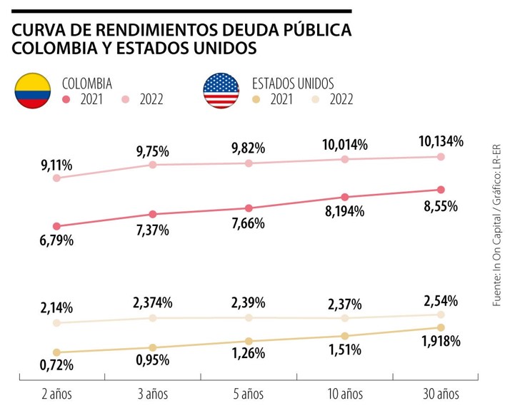 ¿Qué dicen los indicadores del futuro de la deuda pública? – Ana Vera