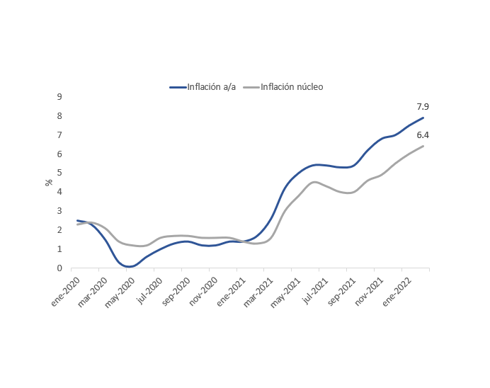 Informe Semanal de Mercado al 07.03.2022