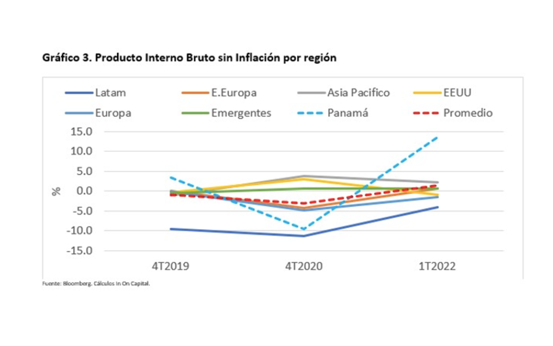 Informe Especial – Contexto económico Panamá: Dos años después de la pandemia Covid – 19.