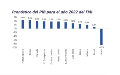 Informe Semanal de Mercado al 25.04.2022