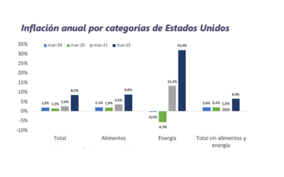 Informe Semanal de Mercado al 18.04.2022