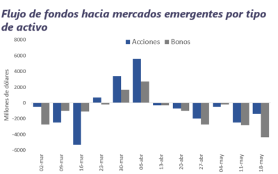 Informe Semanal de Mercado al 23.05.2022