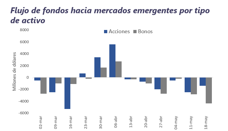 Informe Semanal de Mercado al 23.05.2022