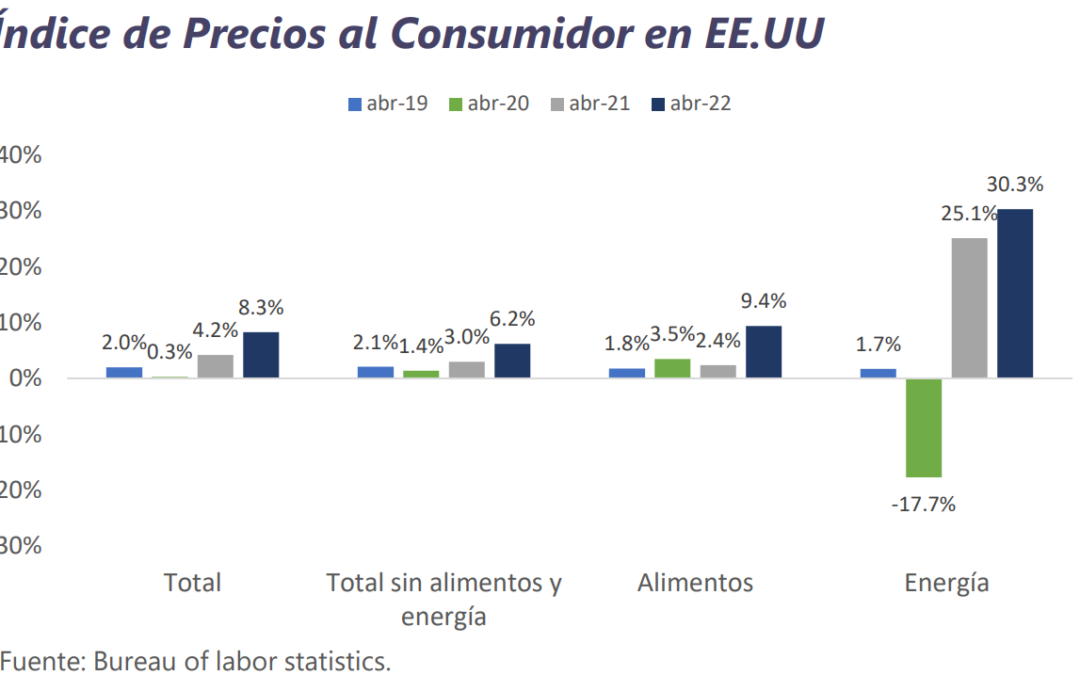 Informe Semanal de Mercado al 16.05.2022