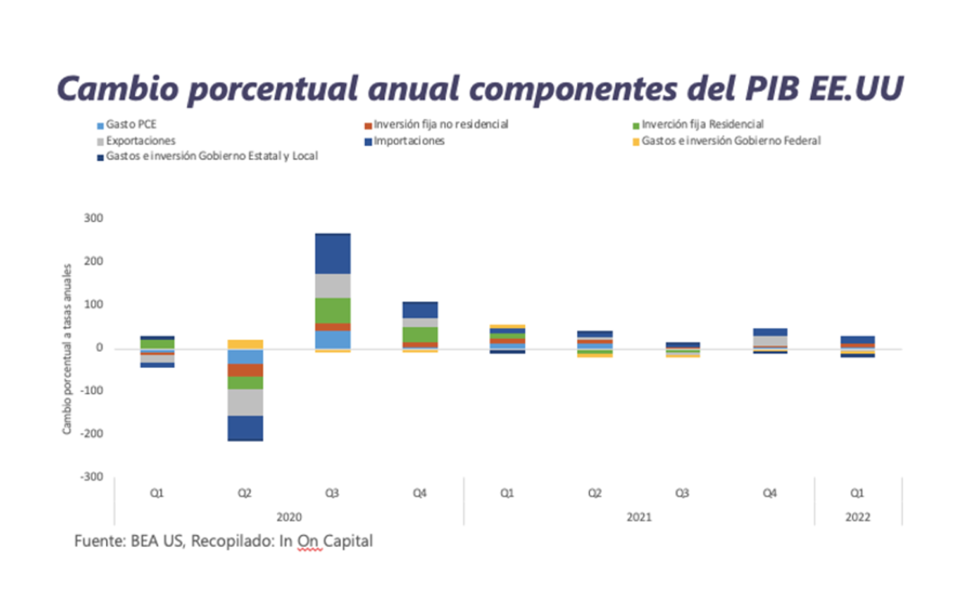 Informe Semanal de Mercado al 02.05.2022