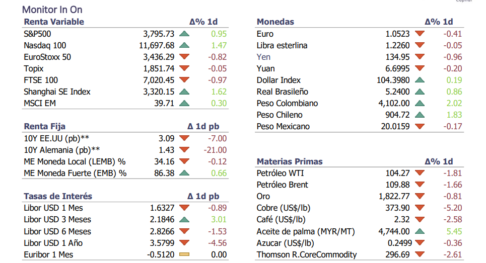 Informe diario Junio 23