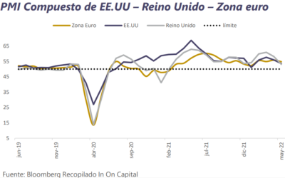 Informe Semanal de Mercado al 27 de junio 2022