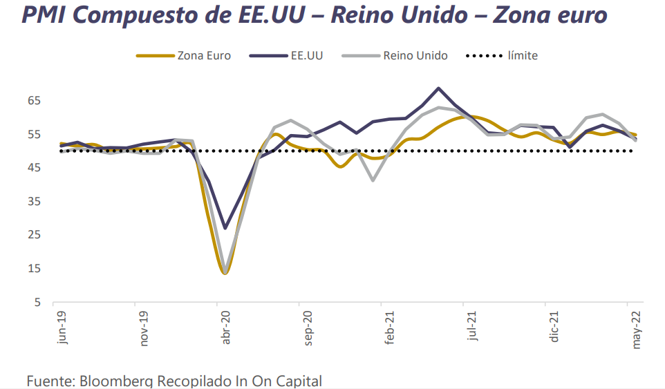 Informe Semanal de Mercado al 27 de junio 2022