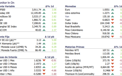 Informe diario Junio 24