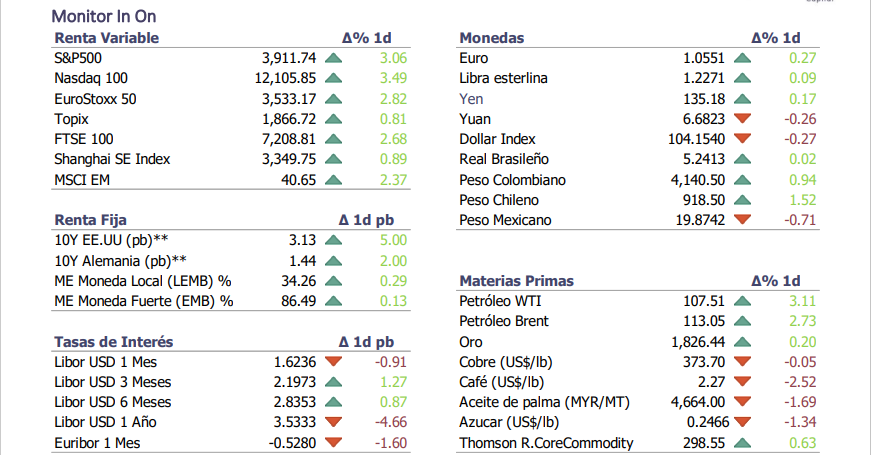 Informe diario Junio 24