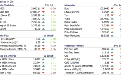 Informe diario Junio 27