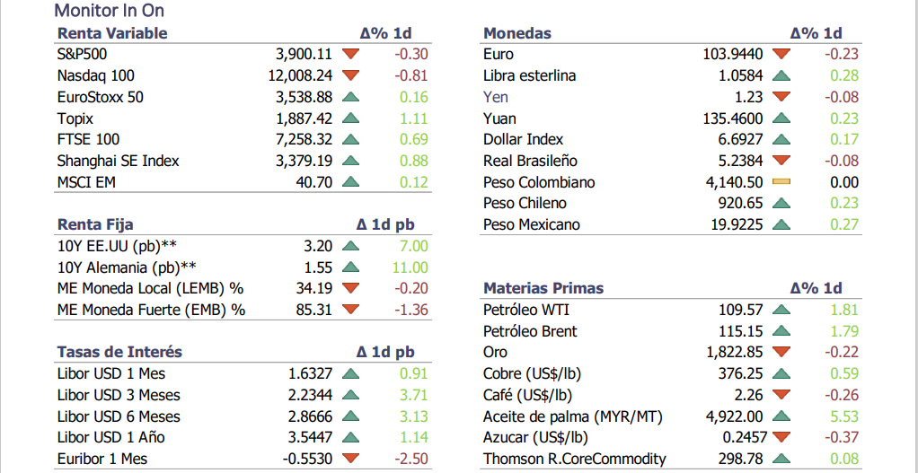 Informe diario Junio 27