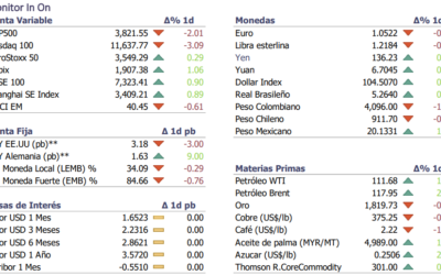 Informe diario Junio 28