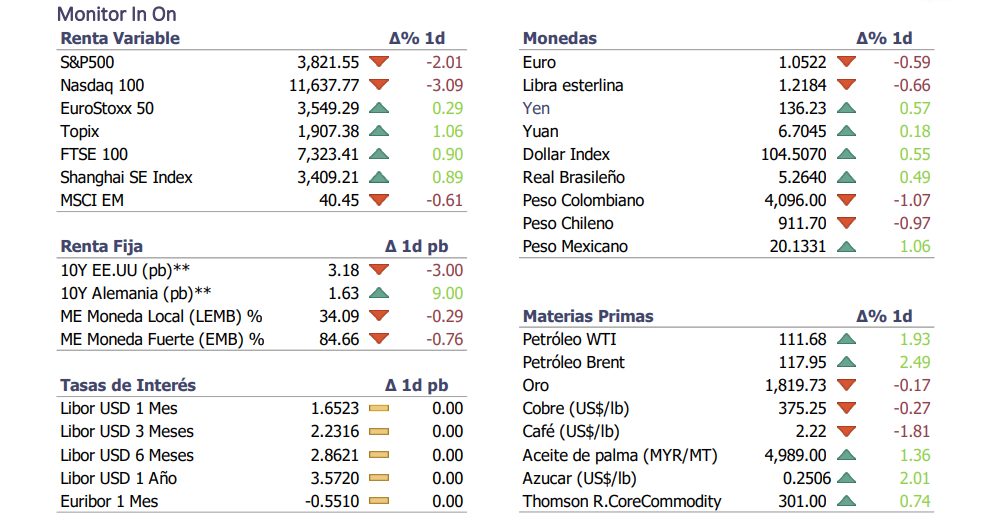 Informe diario Junio 28