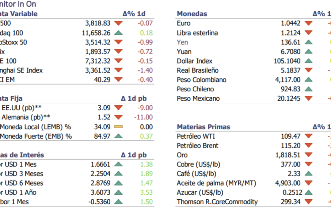 Informe diario Junio 29