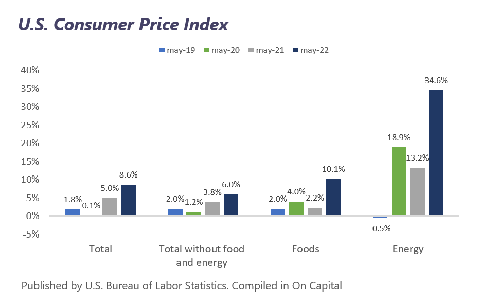 Weekly market report June 13th 2022