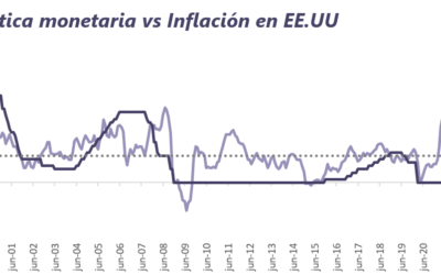 Informe Semanal de Mercado al 20 de junio 2022