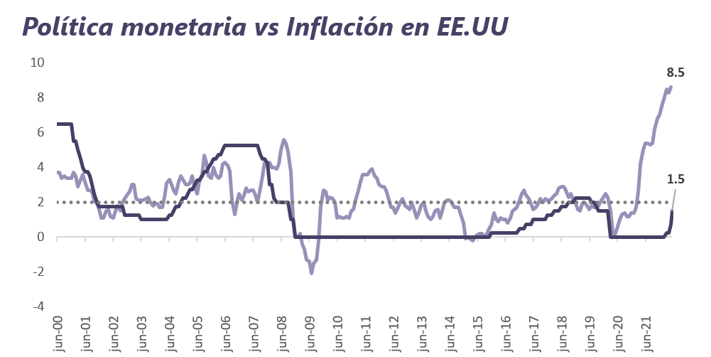 Informe Semanal de Mercado al 20 de junio 2022