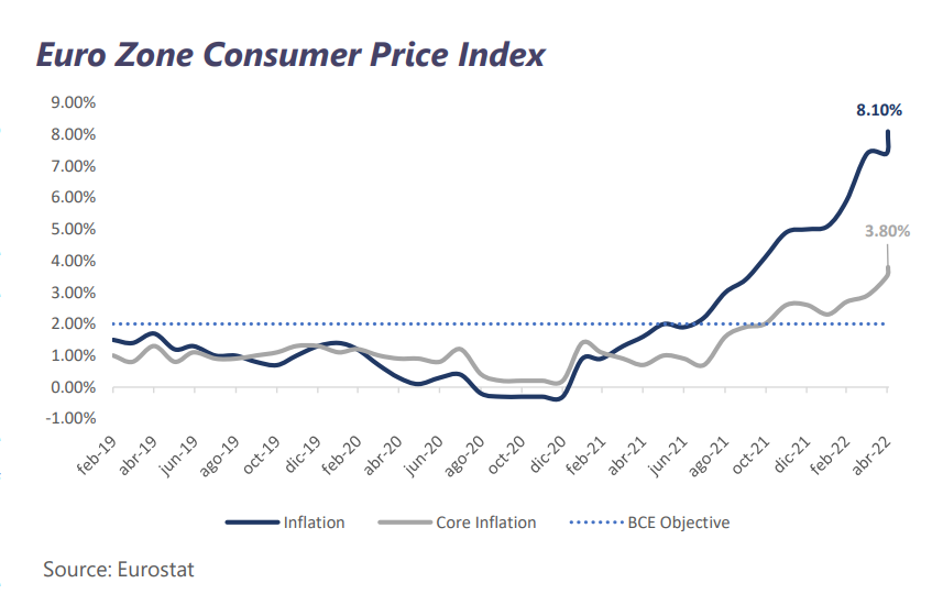 Weekly market report June 06th 2022