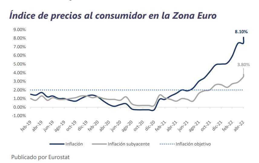 Informe Semanal de Mercado al 06 de junio 2022