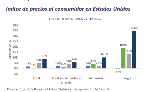 Informe Semanal de Mercado al 13 de junio 2022