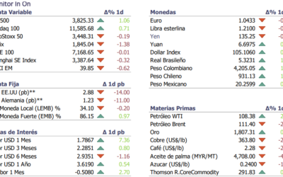 Informe diario Julio 1