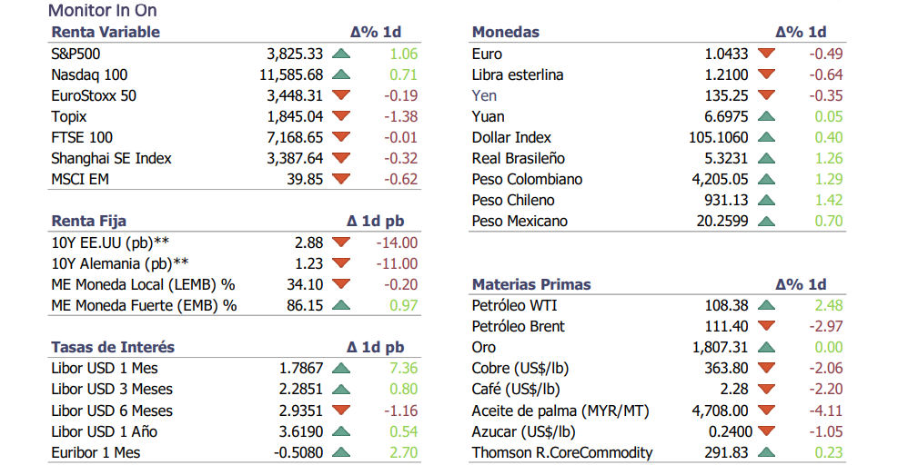 Informe diario Julio 1