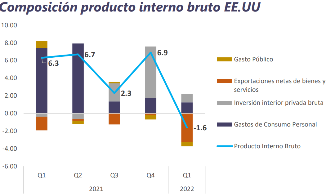 Informe Semanal de Mercado al 4 de julio 2022