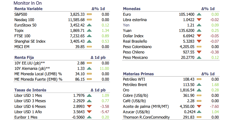 Informe diario Julio 4