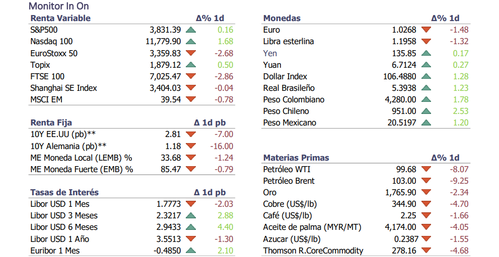 Informe diario Julio 5