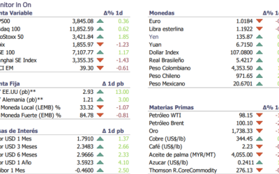 Informe diario Julio 6