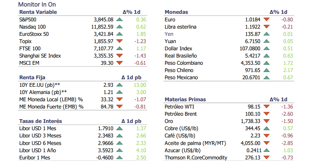 Informe diario Julio 6