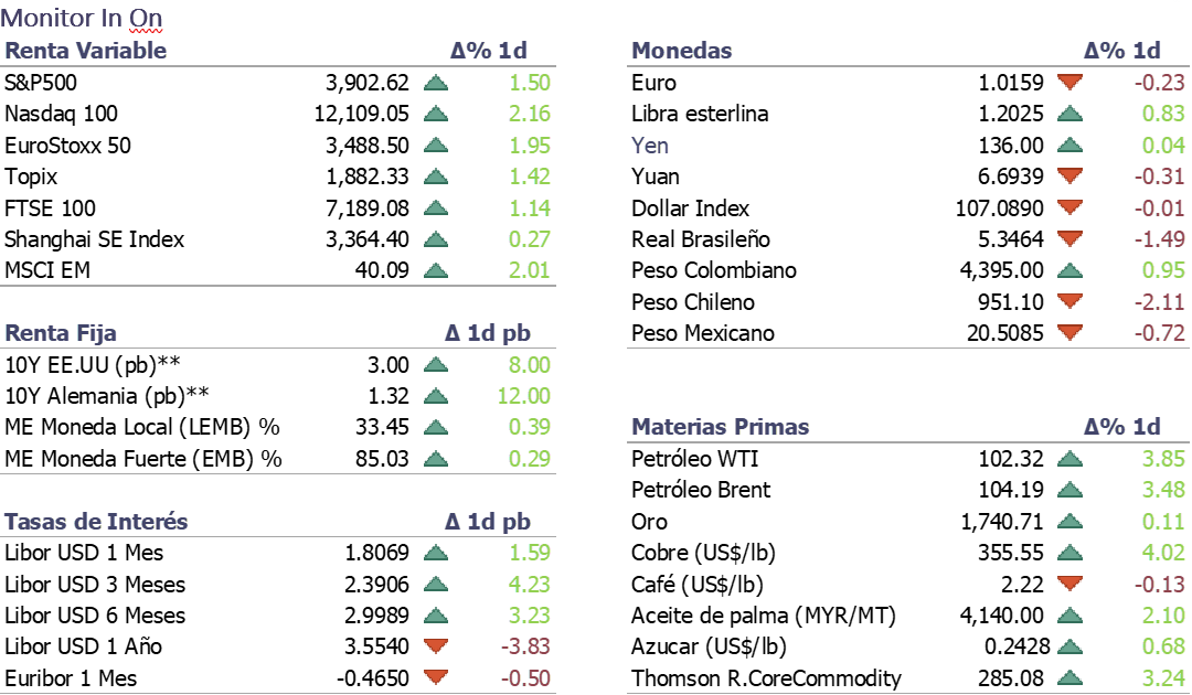 Informe diario Julio 7