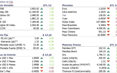 Informe diario Julio 7