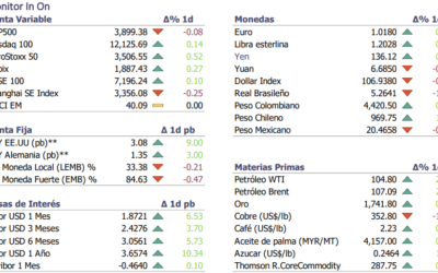 Informe diario Julio 8