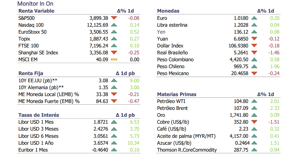 Informe diario Julio 8