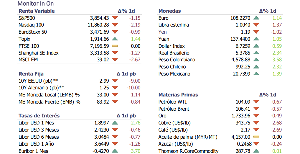 Informe diario Julio 11