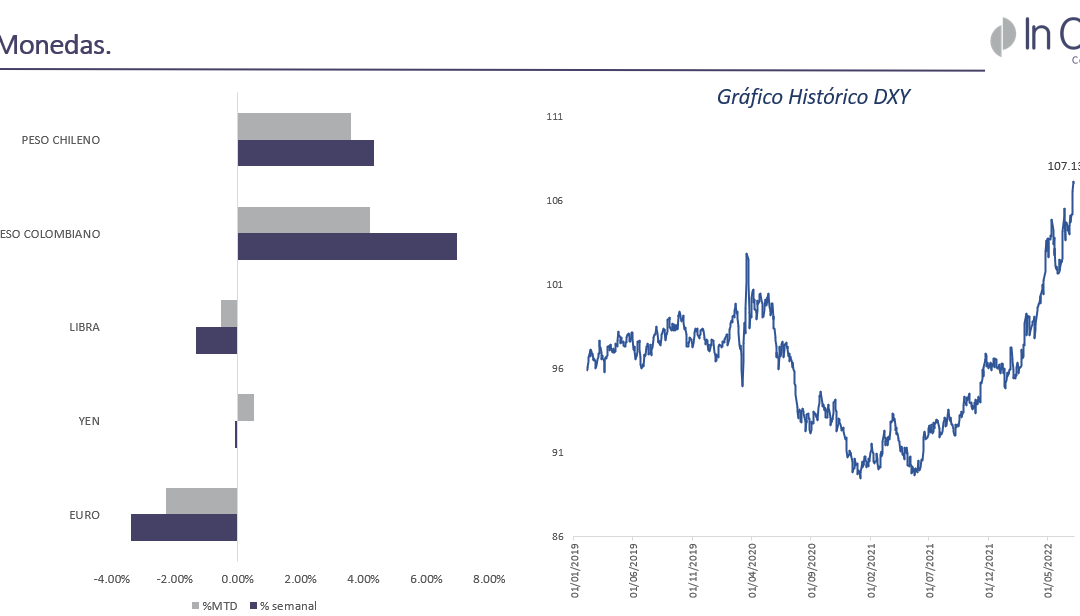 Mercados financieros, PMI, empleo, inflación emergentes, monedas y Análisis Técnico sector Financiero