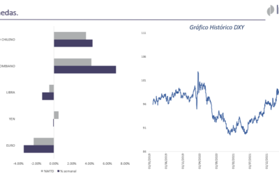 Mercados financieros, PMI, empleo, inflación emergentes, monedas y Análisis Técnico sector Financiero