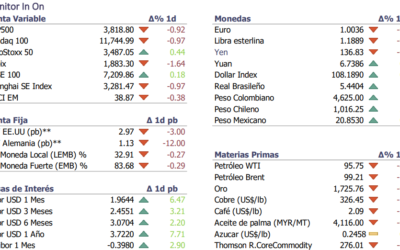 Informe diario Julio 12